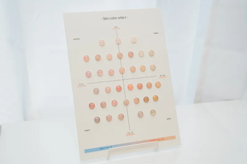 施術までの流れ